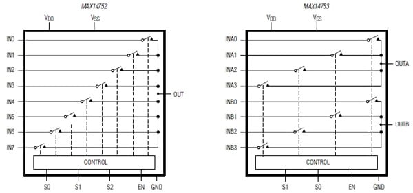 Maxim high-voltage 8:1 and 4:2 switches Maxim high-voltage 8:1 and 4:2 switches